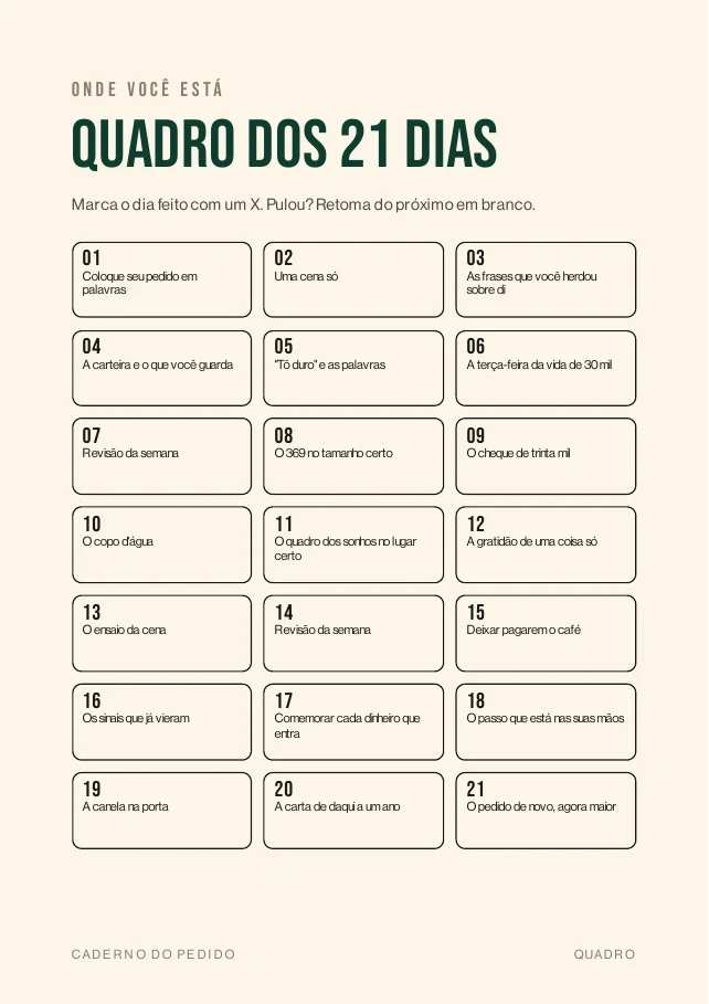 Quadro dos 21 dias